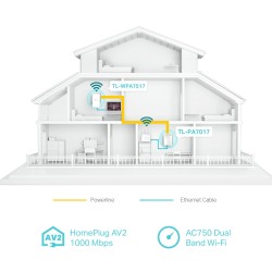 TP-Link TL-WPA7517 KIT — AV1000 Gigabit Powerline ac Wi-Fi Kit