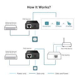 TP-Link POE150S — Omada PoE Injector