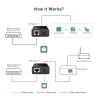 TP-Link POE150S — Omada PoE Injector