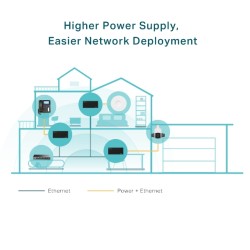 TP-Link POE170S — Omada PoE++ Injector