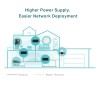 TP-Link POE170S — Omada PoE++ Injector