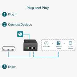 TP-Link POE170S — Omada PoE++ Injector